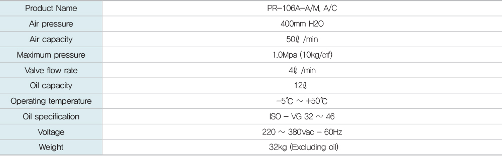 PR-106A-A_M, A_C Remote Controller