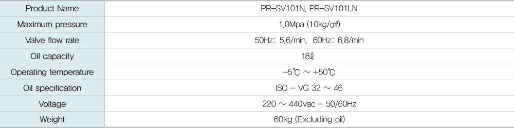 PR-SV101N, PR-SV101LN