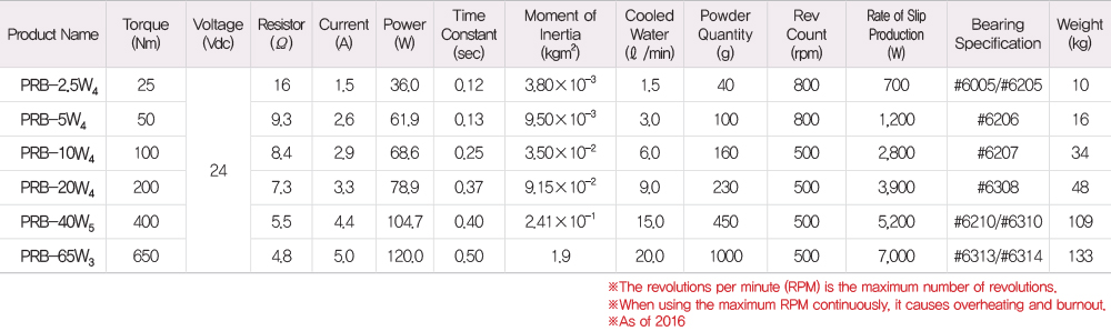 PRB-W3,4,5 Type