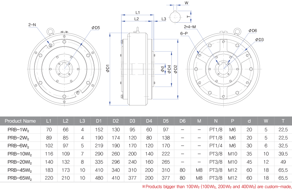 PRB-WI2 Type