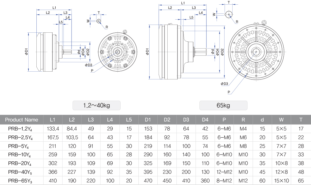 PRB-Y3,4,5 Type