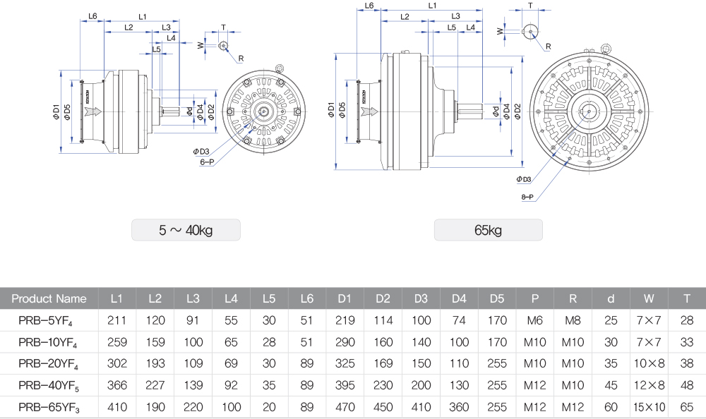 PRB-YF3,4,5 Type