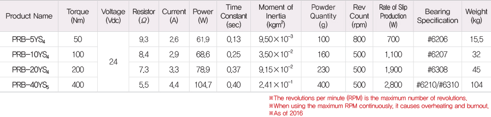 PRB-YS4,5 Type