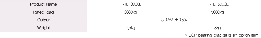 PRTL-E Type