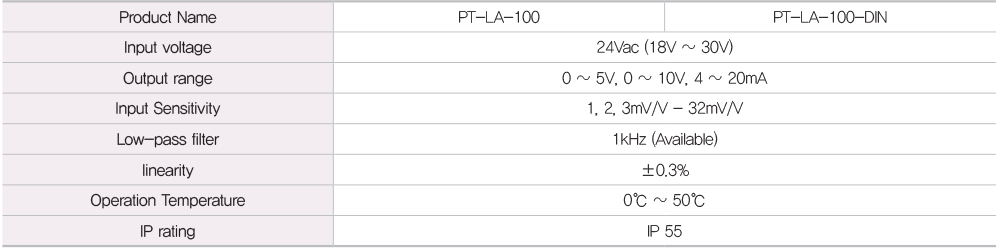 PT-LA-100-DIN