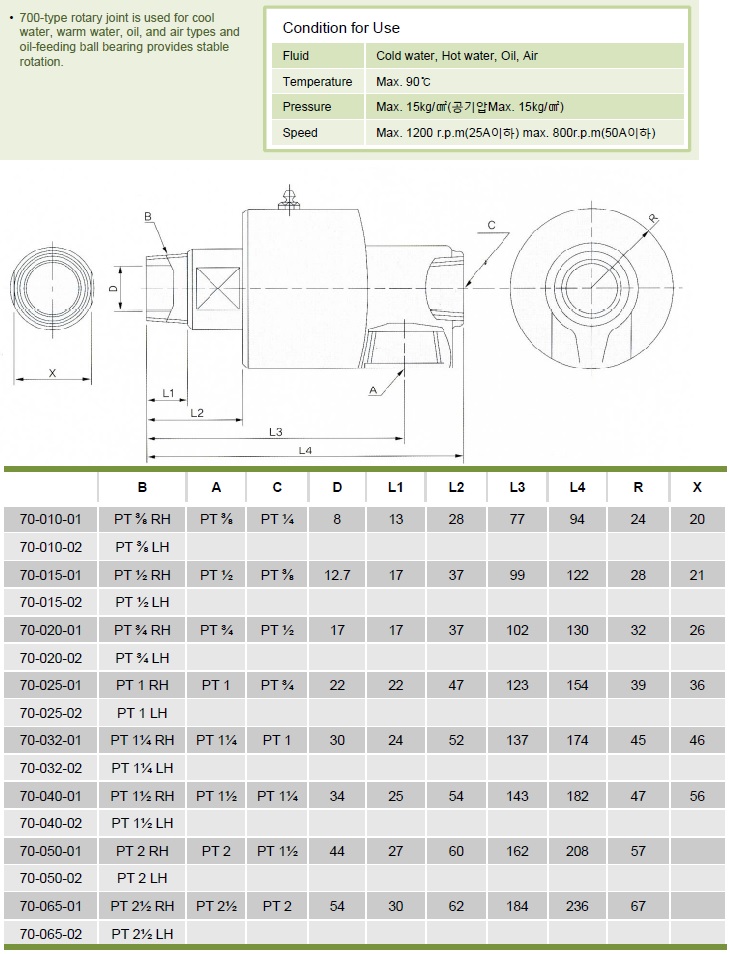 Rotary Joint CS-700 Type