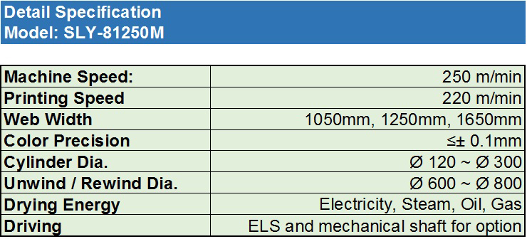 SLY-81250M